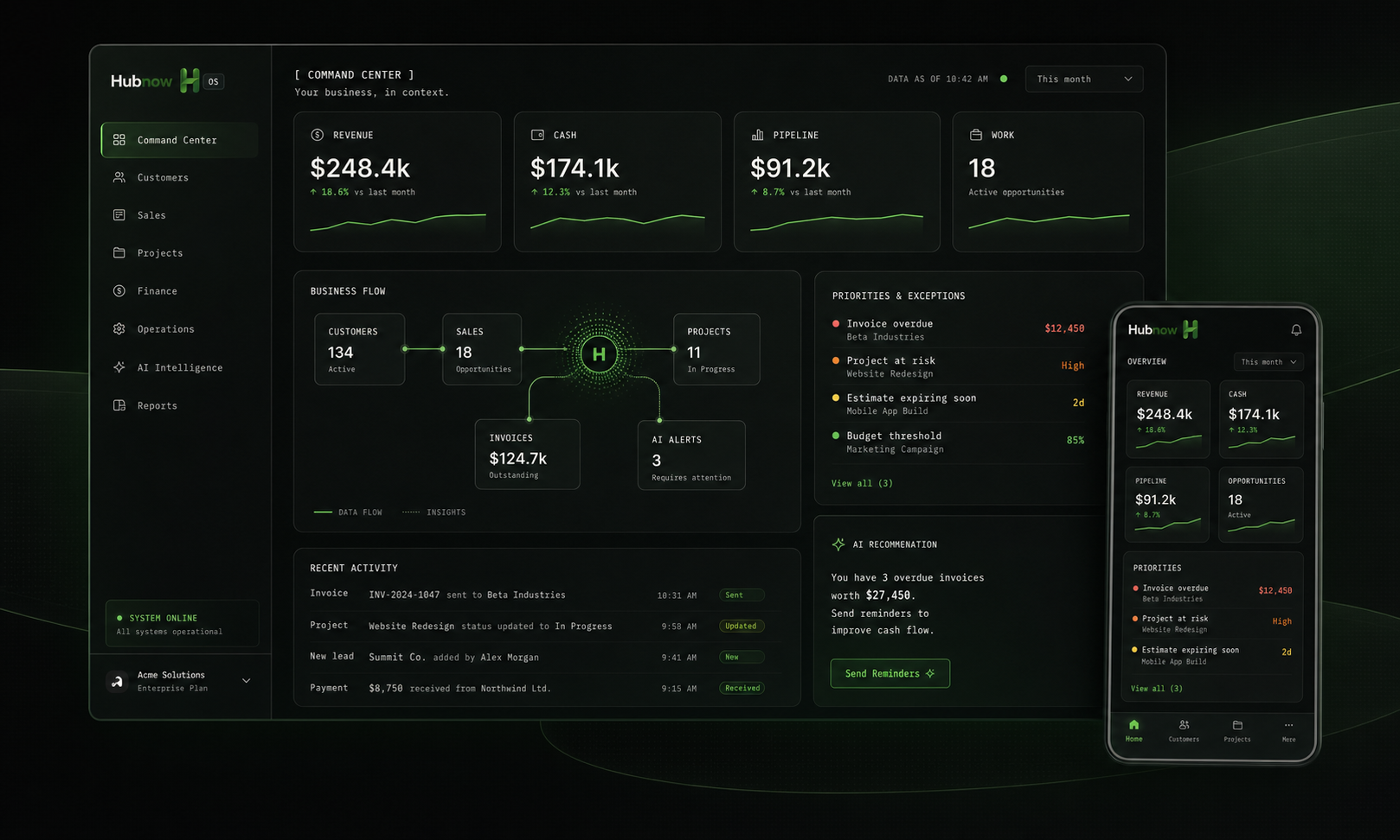 Hubnow Command Center unifying revenue, cash, pipeline, work, priorities and AI recommendations across desktop and mobile